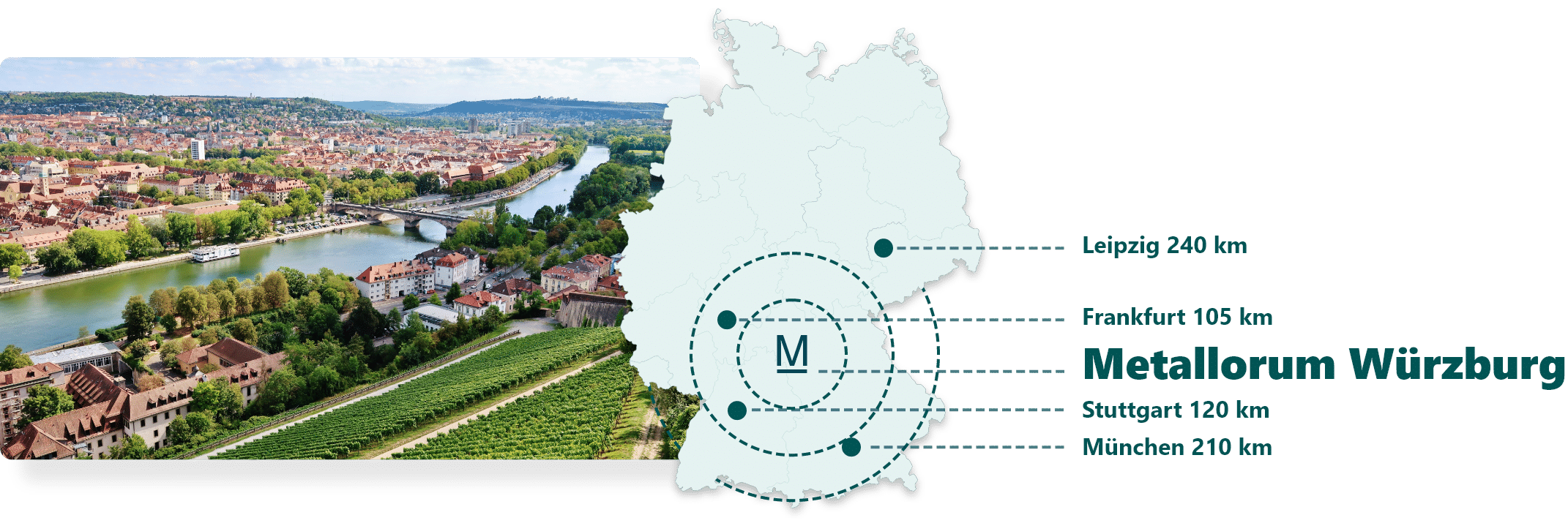 Panorama von Würzburg, Karte mit Entfernungen zu Städten.